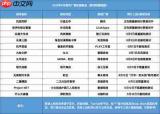 饥困荒野工坊系统怎么玩