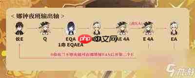 追逐卡蕾多普罗米怎么养成