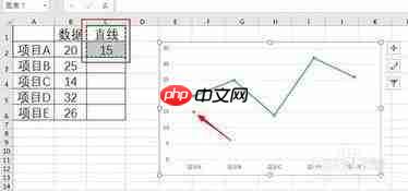 Excel折线图表怎么添加水平直线