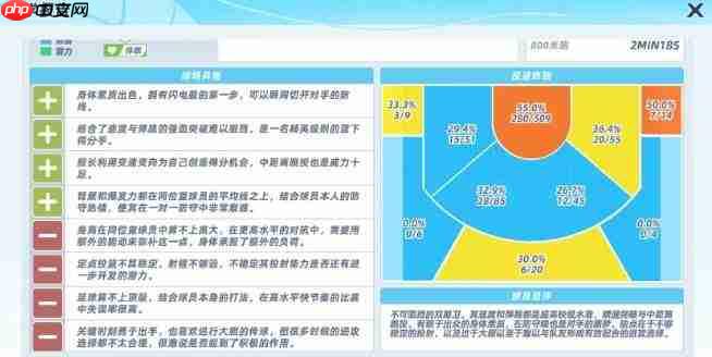 篮球少女登顶巅峰:技能搭配全攻略