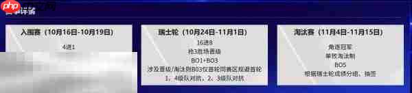 LOL全球总决赛赛程和时间表 LOL全球总决赛赛程和时间表2026