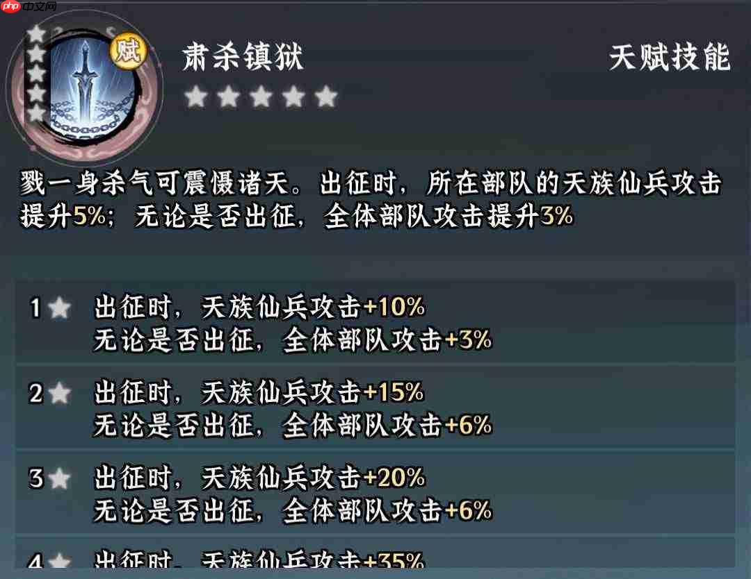 仙界大掌门中戮的技能机制详解与角色剖析