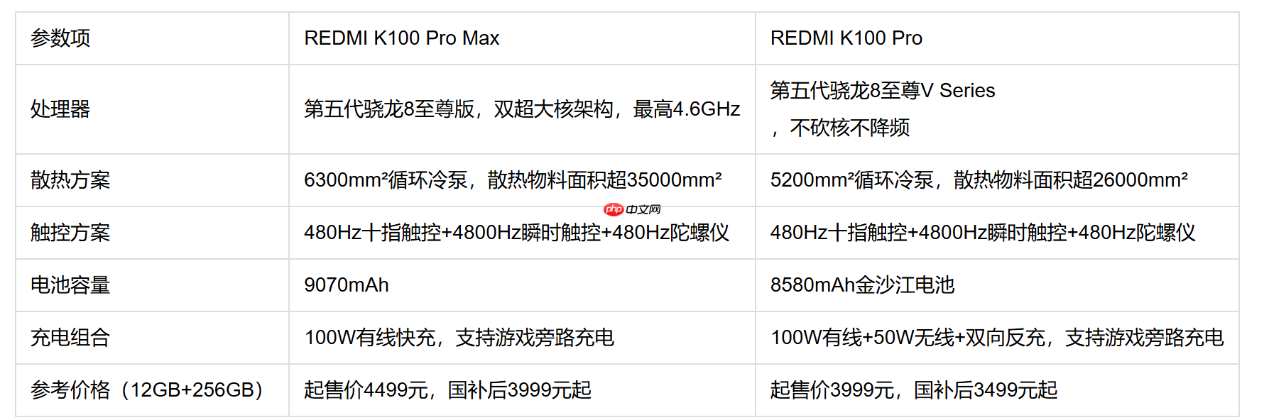 2026年新款游戏流畅不卡顿红米K100Pro Max+FAQ