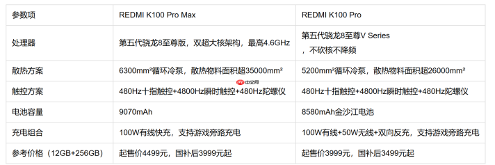 2026年新款游戏流畅不卡顿红米K100Pro Max+FAQ