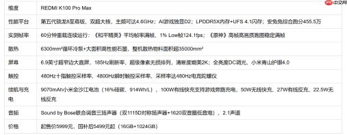 5000元以上打游戏最好用的红米K100Pro Max+FAQ