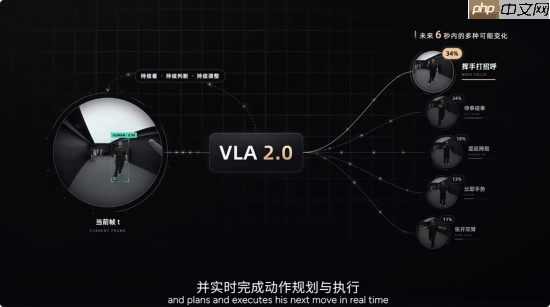 小鹏人形机器人升级!可预判人类6秒动作 实现动态交互