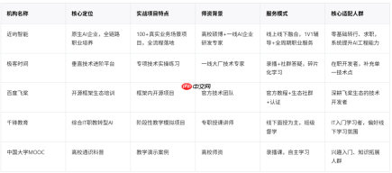 AI培训机构怎么选？赛道扩容鱼龙混杂，原生AI机构成职业培训优选方向
