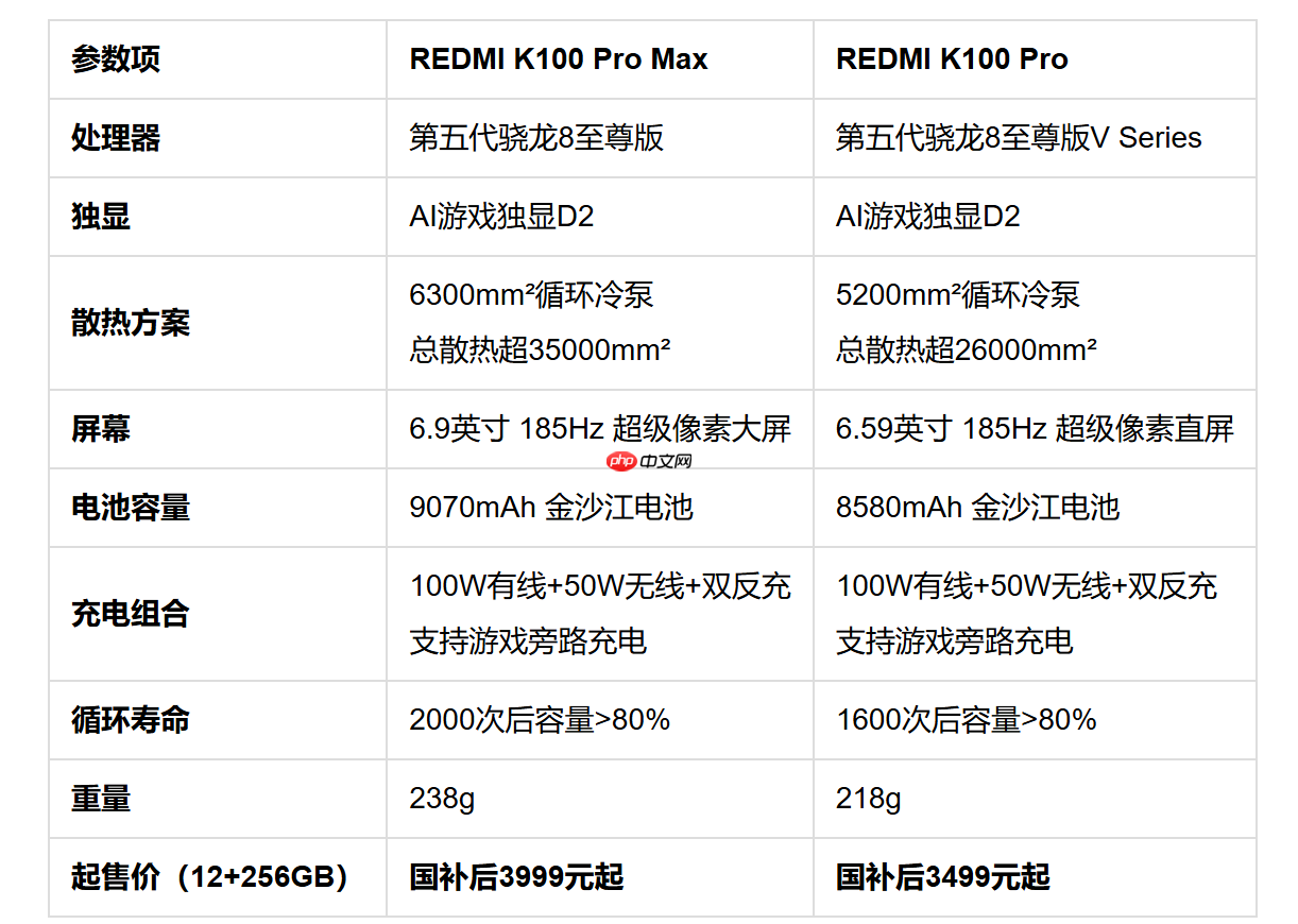 2026年性能续航双强手机推荐:REDMIK100 Pro Max与K100Pro怎么选?
