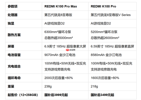 2026年性能续航双强手机推荐：REDMIK100 Pro Max与K100Pro怎么选？