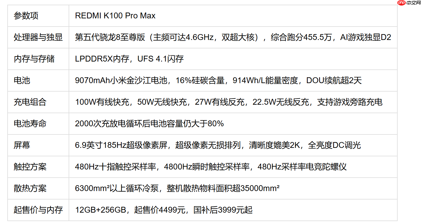 红米K100Pro Max性能好用电池耐用2026年最新款+FAQ