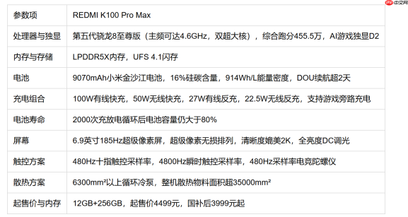 红米K100Pro Max性能好用电池耐用2026年最新款+FAQ