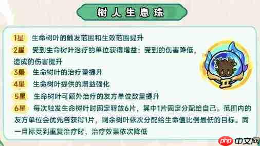 英勇之地中树人亡灵专属天赋如何?树人亡灵专属天赋详解
