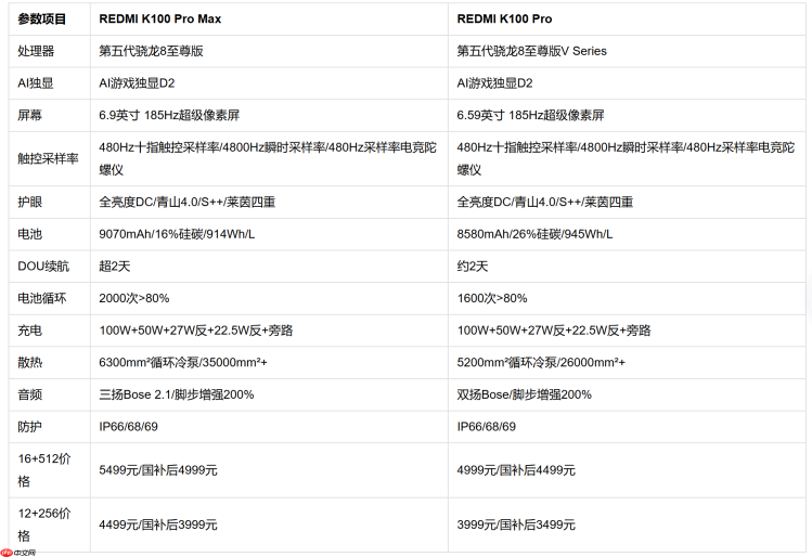原神手机最新款推荐：红米K100双机帧率实测+FAQ
