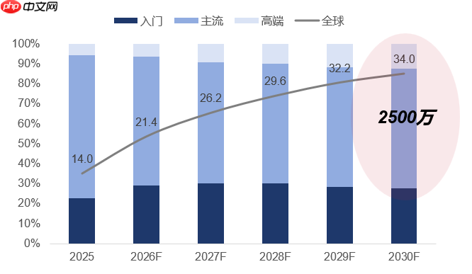 从参数竞争到体验升级:迪显(DISCIEN)正式发布《SQD-MiniLED TV白皮书》