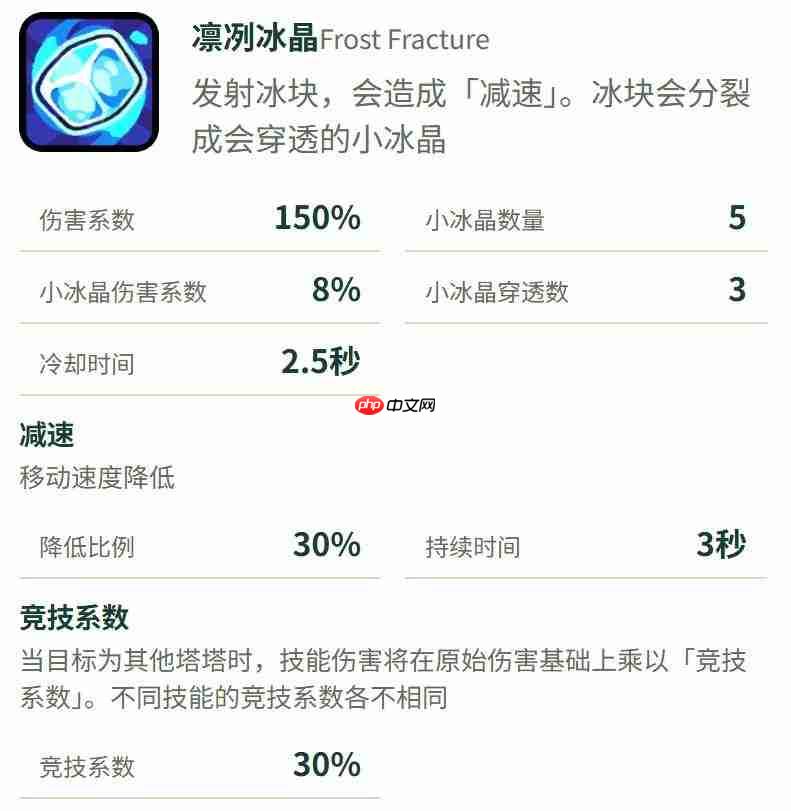 塔塔冒险队中的冰雪猫王如何?冰雪猫王详情介绍