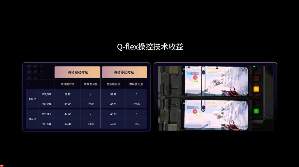iQOO亮相Unreal Fest Shanghai 2026,以“3+2游戏技术版图”重构移动游戏体验