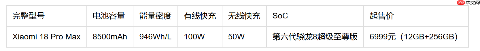 最新款手机电池耐用不掉电快怎么选？Xiaomi18 Pro Max快充与能效拆解+FAQ
