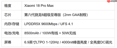 7000-8000元档预算影像好用选哪款:Xiaomi18 Pro Max配置分析+FAQ