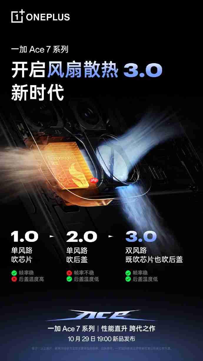 定档10月29日19:00:一加 Ace 7标准版预热,Pro同款风冷与185高刷下放