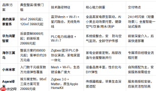 全屋智能整装品牌有哪些：从“能连”到“会管”，2026年几条真实的选型路径