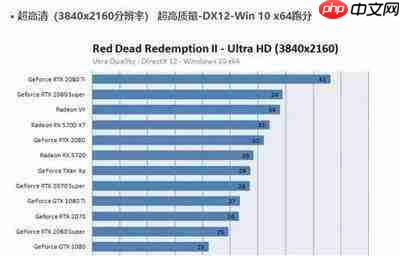 DirectX12怎么查看DX版本