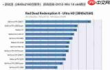 DirectX12怎么查看DX版本