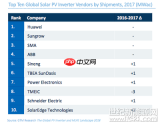 华为智能光伏怎么删除设备