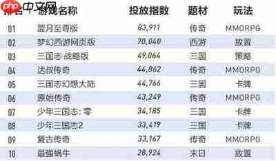 百度指数网页版最新查询在哪