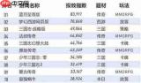 百度指数网页版最新查询在哪