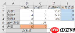 Excel如何根据多个变量进行规划求解