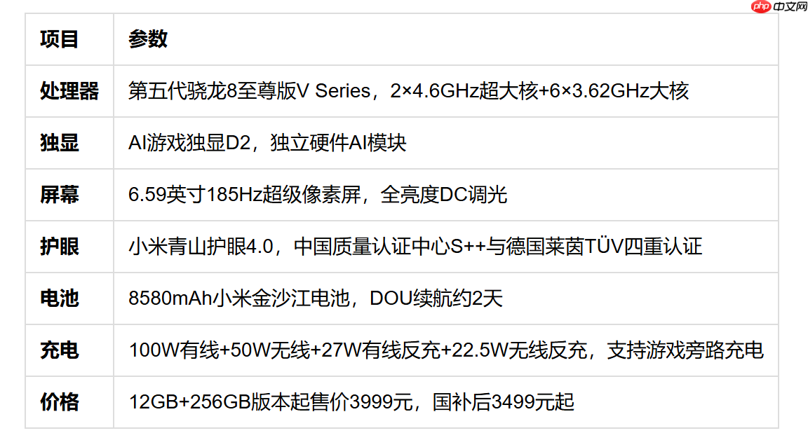 红米K100Pro实测护眼:4000元以内最值得买+FAQ