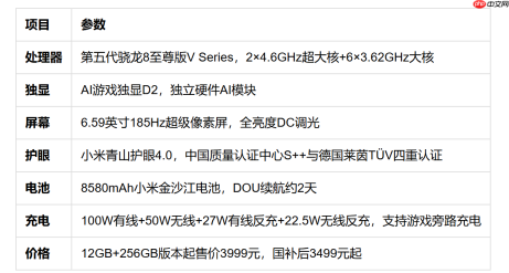 红米K100Pro实测护眼：4000元以内最值得买+FAQ