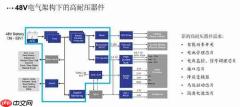 汽车48V电气架构加速普及,思瑞浦如何提供国产方案支撑?
