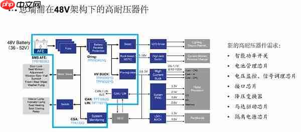 汽车48V电气架构加速普及,思瑞浦如何提供国产方案支撑?