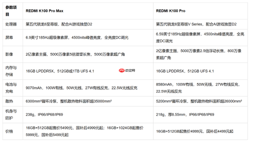 红米K100Pro Max大内存拍照游戏实测推荐+FAQ