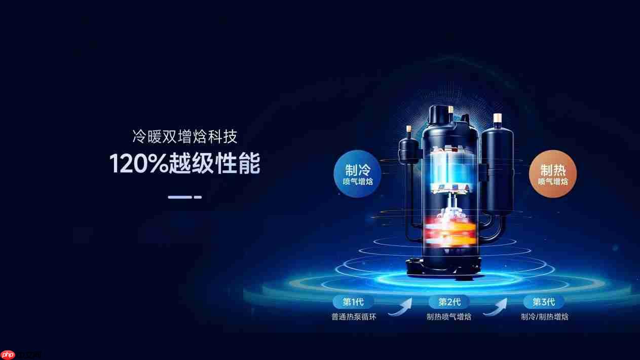 10月买空气能怎么挑:北方看采暖和案例,南方看制冷和服务