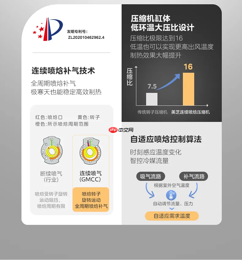 2026最新装修趋势出炉,美的设计家中央空调以产品力回应好空气时代的命题