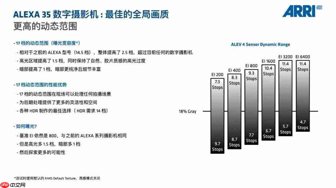 尊正10000nits专业视频LEDWall 完成P1.25量产