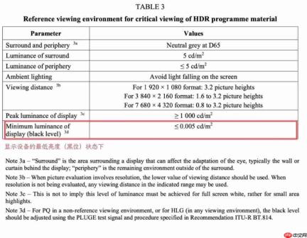 尊正10000nits专业视频LEDWall 完成P1.25量产