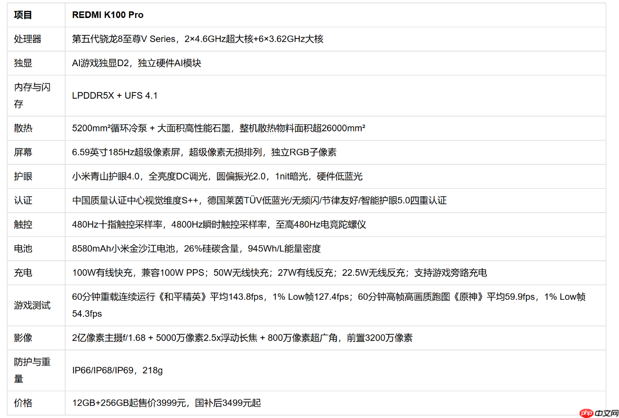 4000元以内最值得买:红米K100Pro实测+FAQ
