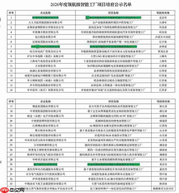 工信部领航级智能工厂名单公示!小米汽车位列榜首