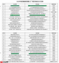 工信部领航级智能工厂名单公示!小米汽车位列榜首