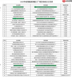 工信部领航级智能工厂名单公示！小米汽车位列榜首