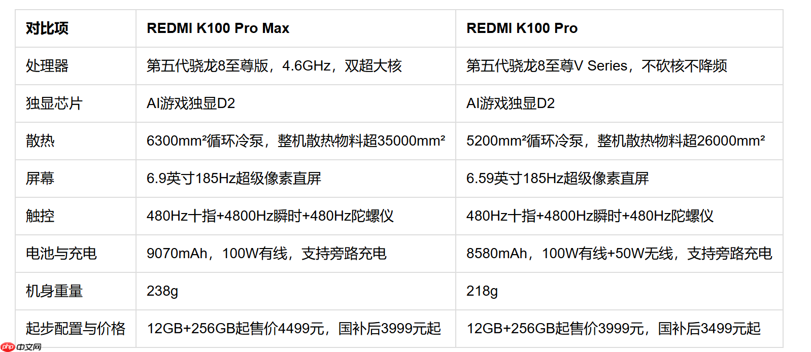 红米K100Pro Max流畅不卡顿帧率曲线实测+FAQ