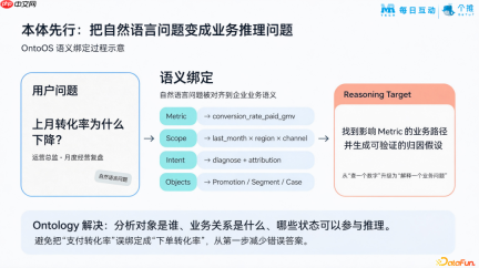 每日互动亮相DACon2026企业本体与知识工程论坛 带来AIBI智能问数