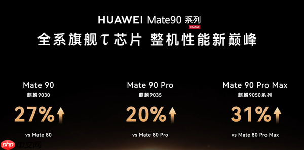 何刚公布华为麒麟9050 Pro核心参数 性能提升31%!