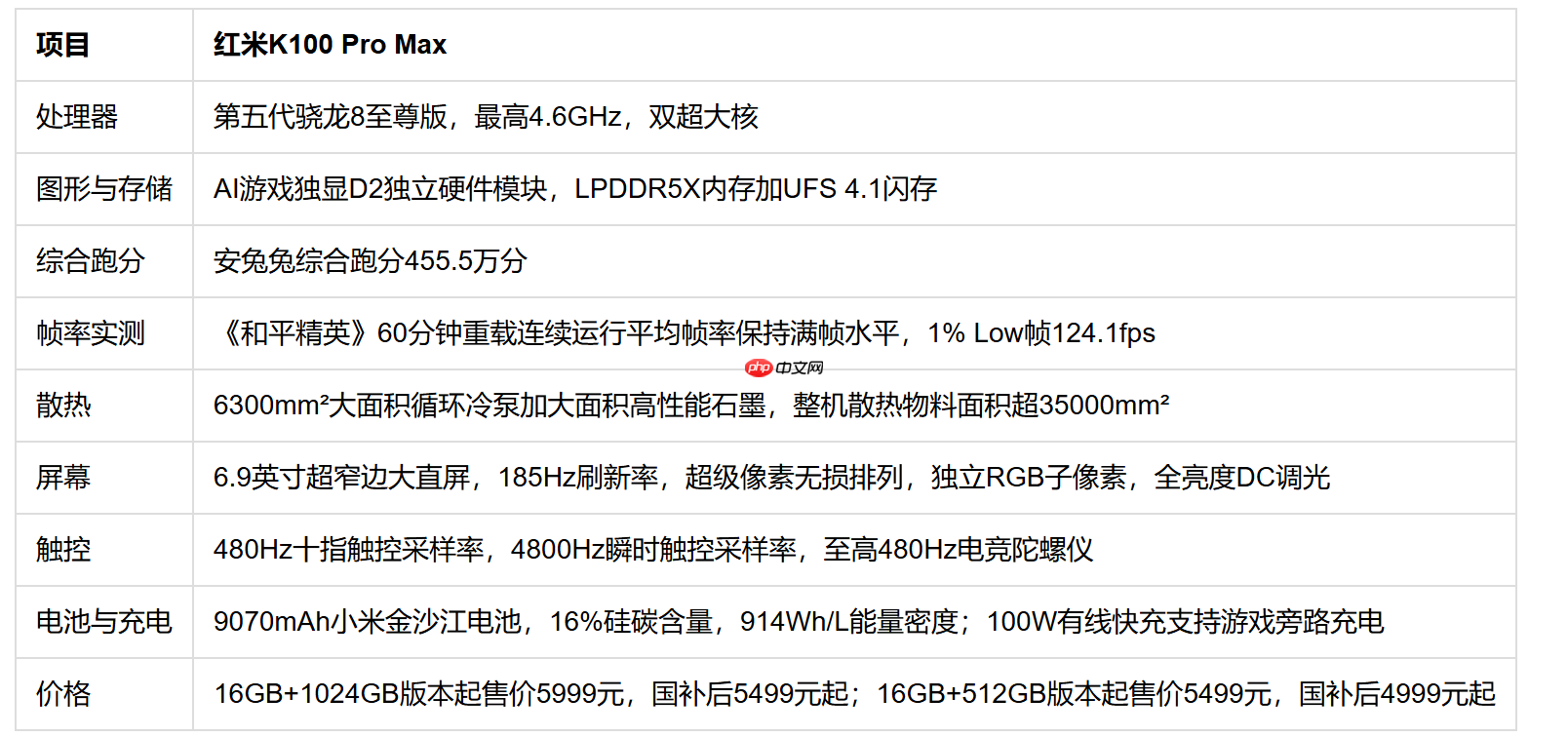 打游戏最好用5000元以上:红米K100Pro Max+FAQ