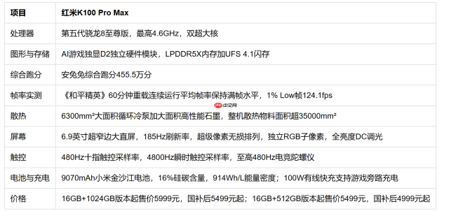 打游戏最好用5000元以上:红米K100Pro Max+FAQ