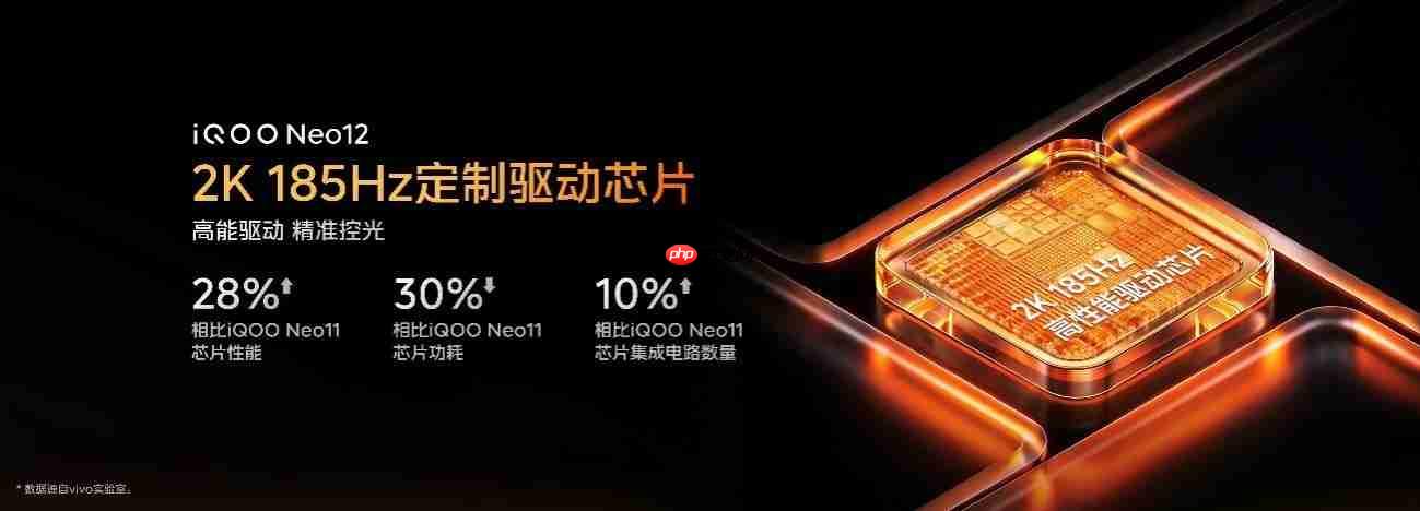 2K 185Hz 超冠屏独家搭载「天空之镜」 iQOO Neo12正式亮相
