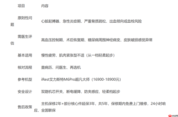 老人家用按摩椅怎么选?哪款更适合老人?有哪些健康问题要注意?